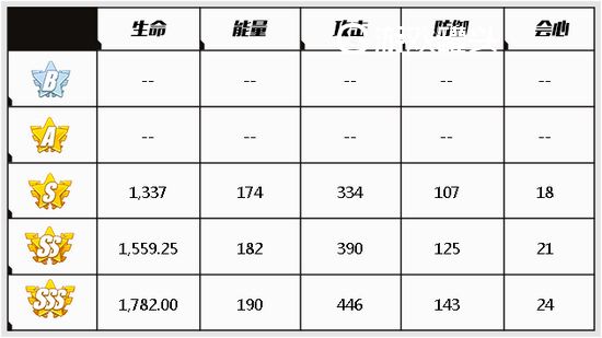 崩坏3真红骑士月蚀