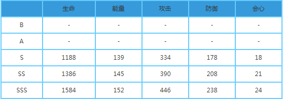 崩坏3次元边界突破怎么用 次元边界强不强