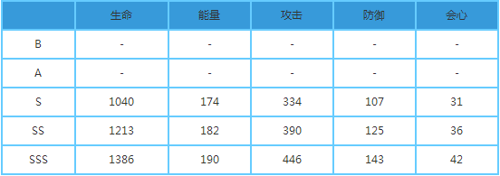 崩坏3异度黑核侵蚀强吗 异度黑核侵蚀装备搭配