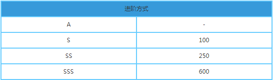 崩坏3异度黑核侵蚀强吗 异度黑核侵蚀装备搭配