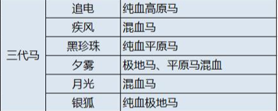 猎魂觉醒三代马怎么抓 马的属性