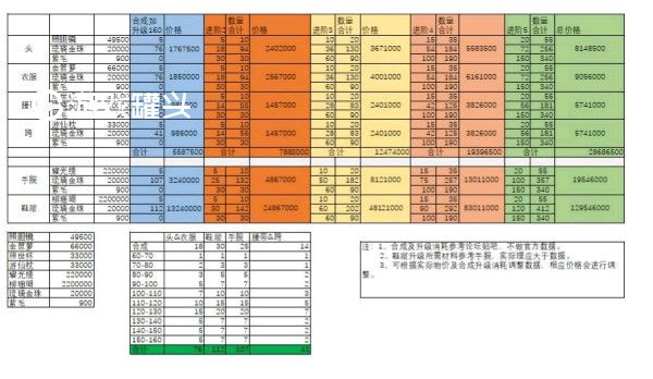 楚留香装备升级材料要哪些 装备升级材料数据分享