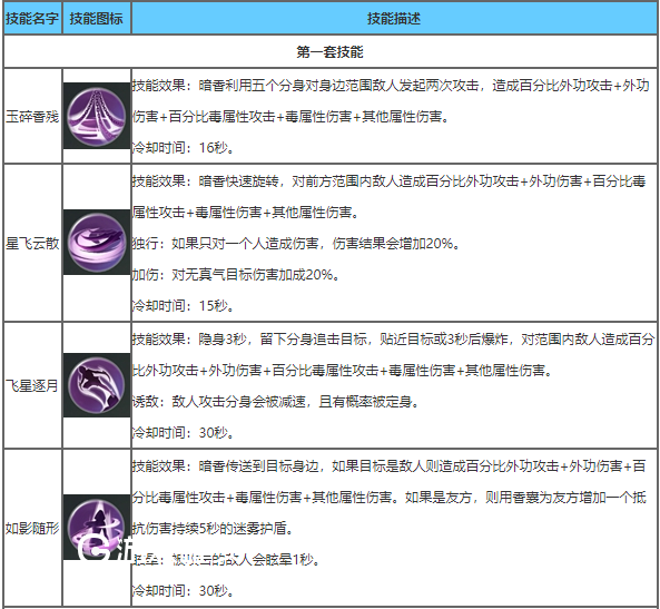 楚留香暗香与云梦哪个好 暗香与云梦对比解析