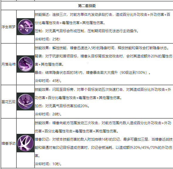 楚留香暗香与云梦哪个好 暗香与云梦对比解析