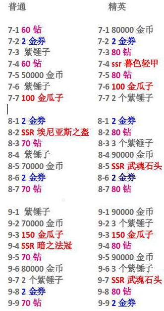 梦幻模拟战手游全部主线隐藏宝箱位置汇总分享