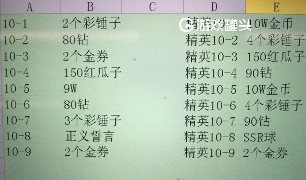 梦幻模拟战手游全部主线隐藏宝箱位置汇总分享