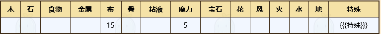 牧羊人之心炼金配方替身娃娃怎么得 替身娃娃能做什么