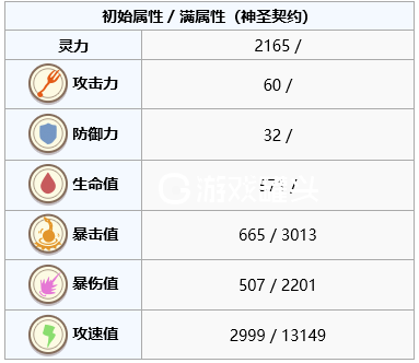 食之契约最强ur排行2019 最强ur详细攻略