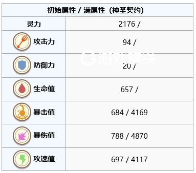 食之契约最强ur排行2019 最强ur详细攻略