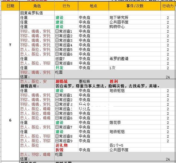 永远的七日之都希罗线能不能带安托 安托50好感度能用吗