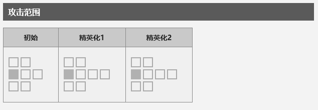 明日方舟拉狗子是谁 拉狗子强度怎么样