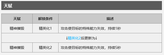 明日方舟拉狗子是谁 拉狗子强度怎么样