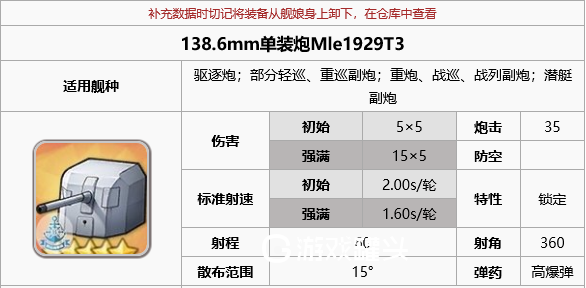 碧蓝航线凯旋炮在哪里刷最快 凯旋炮给谁最好