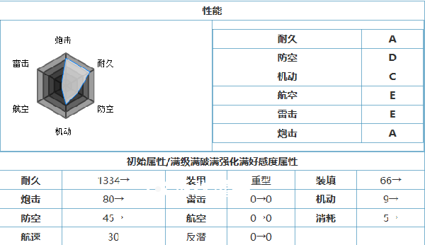 碧蓝航线让巴尔怎么获得 让巴尔到底要不要练