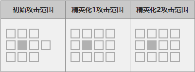 《明日方舟》六星干员夜莺分析介绍