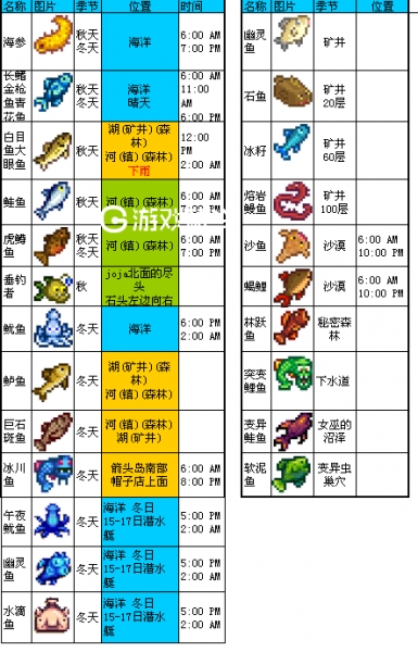 星露谷物语钓鱼位置条件大全 钓鱼时间大全