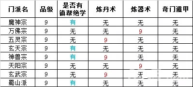 想不想修真9星门派