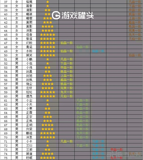 想不想修真道童列表 想不想修真道童上限表