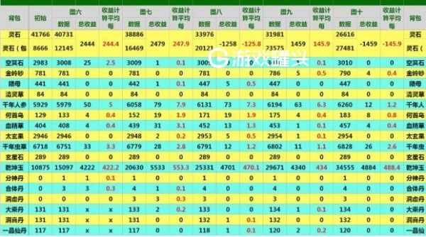 想不想修真挂图收益表 哪里挂机收益最高