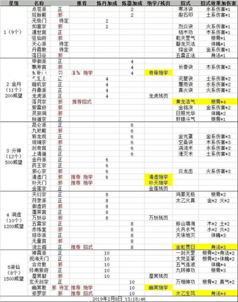 玄元剑仙门派大全 玄元剑仙加什么门派比较好