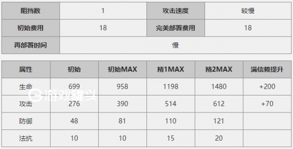 明日方舟艾雅法拉和阿米亚哪个好 艾雅法拉和阿米亚技能怎么选择