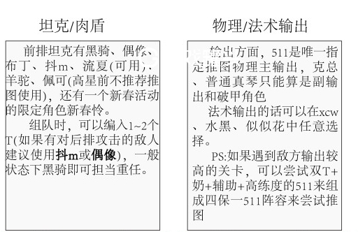 公主链接萌新推图选哪些角色比较好 前期哪些角色推图更强