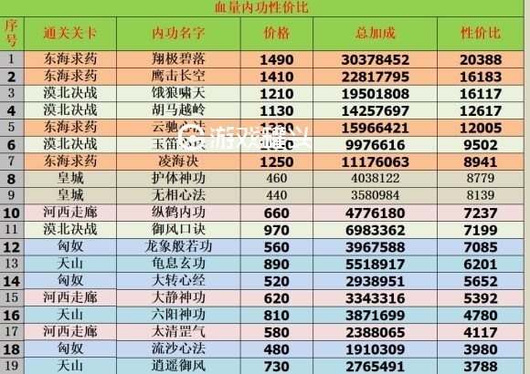 我功夫特牛内功该怎么点 我功夫特牛内功攻略分享