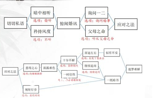 一梦江湖苏解语剧情怎么完成 一梦江湖浮生星阵剧情攻略详解