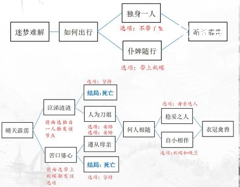 一梦江湖苏解语剧情怎么完成 一梦江湖浮生星阵剧情攻略详解