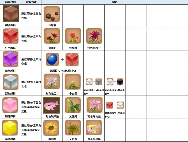 迷你世界染料怎么用 迷你世界染料怎么获得