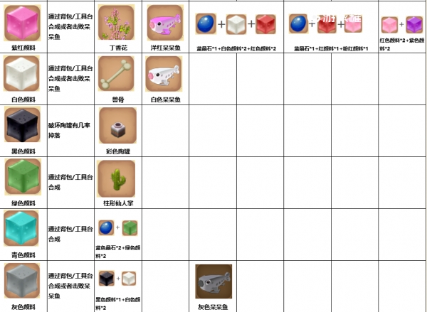 迷你世界染料怎么用 迷你世界染料怎么获得