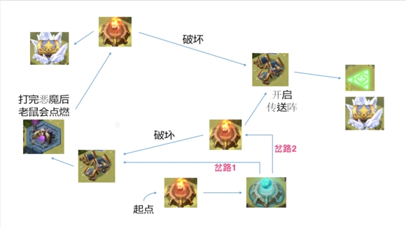 剑与远征涌潮林地怎么过 剑与远征涌潮林地攻略教学