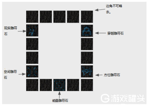 我的世界虚无世界3传送门怎么做 虚无世界3传送门遗迹在多少层