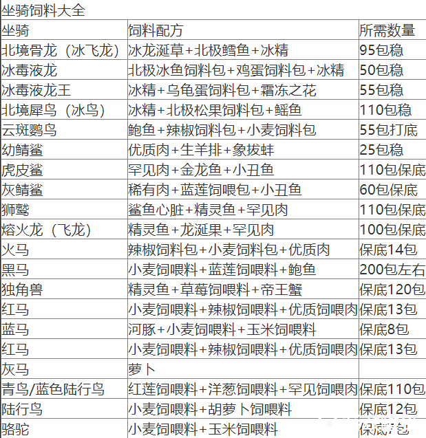 创造与魔法平民坐骑哪个最好 坐骑排行榜2021战宠大全