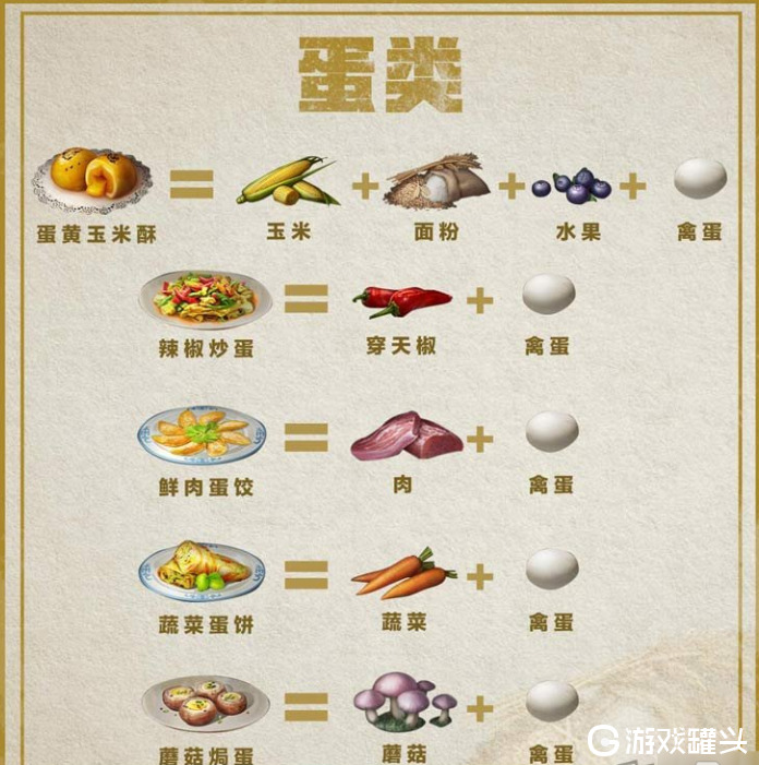 明日之后食谱有哪些 明日之后食谱大全最新2020