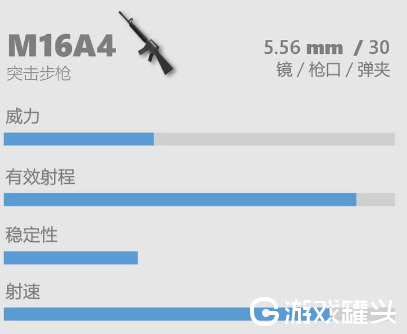 香肠派对M16A4武器介绍 香肠派对M16A4怎么打出全自动