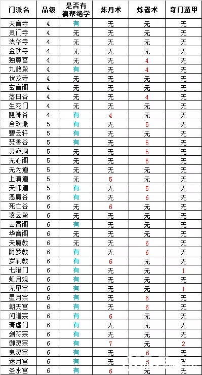 想不想修真门派进入有什么要求 门派进入条件一览表