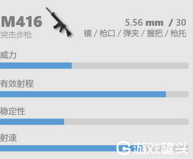 香肠派对M416武器介绍 香肠派对M416最稳灵敏度怎么设置