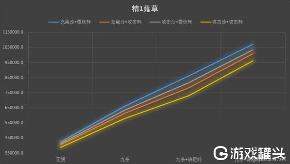 原神雷电将军圣遗物怎么搭配 原神雷电将军圣遗物主词条推荐