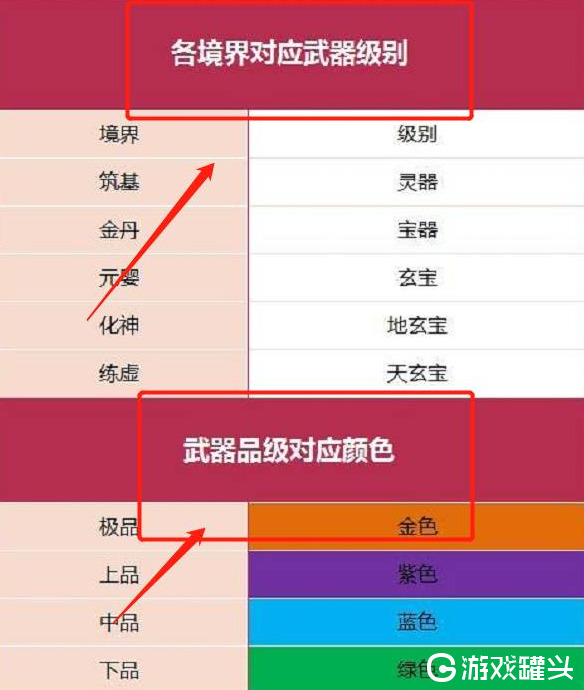 我的门派炼器怎么出极品 我的门派炼器攻略