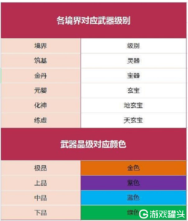 我的门派炼器怎么出极品 我的门派炼器攻略