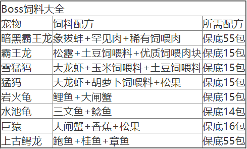 创造与魔法平民坐骑哪个最好 坐骑排行榜2021战宠大全