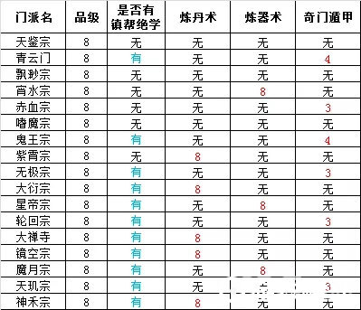 想不想修真门派进入有什么要求 门派进入条件一览表