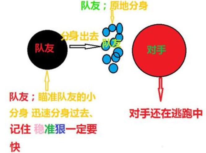 球球大作战怎么交旋合球 球球大作战侧涨教学
