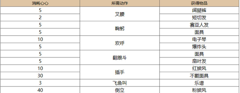 光遇霞谷最新先祖位置在哪 光遇霞谷先祖兑换一览表