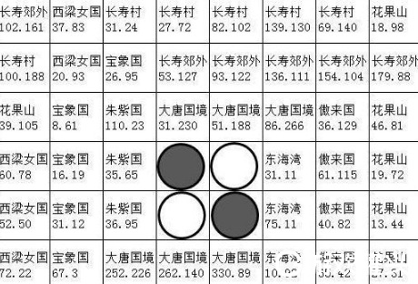 梦幻西游慈心渡鬼怎么下棋 梦幻西游慈心渡鬼攻略