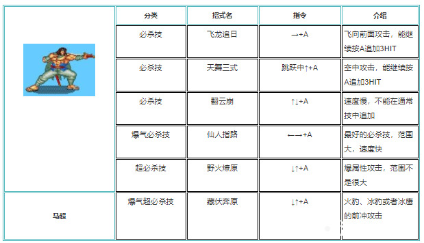 三国战纪怎么放技能最快出装 三国战纪技能连招技巧详解图片大全