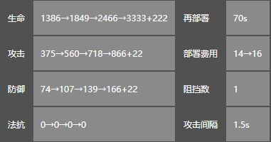 明日方舟断罪者怎么获得 明日方舟断罪者2021还能领吗