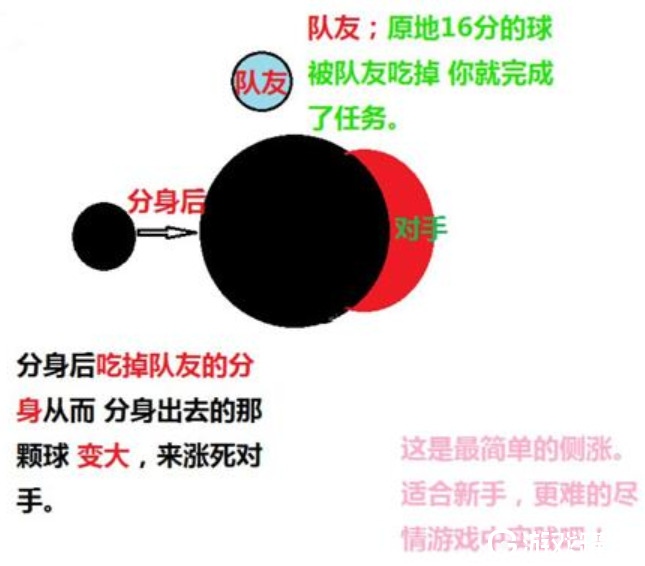 球球大作战怎么交旋合球 球球大作战侧涨教学