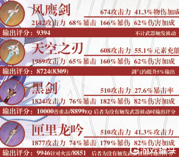 原神刻晴圣遗物怎么配 原神刻晴阵容搭配推荐2022最新分享